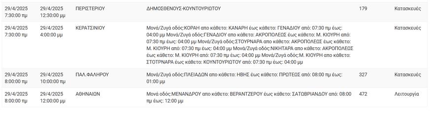 Διακοπές ρεύματος Διακοπές ρεύματος