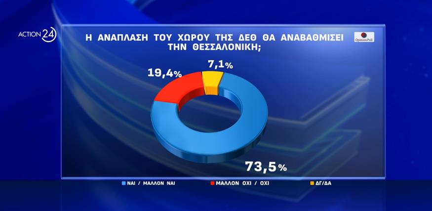 δημοσκόπηση Opinio Poll