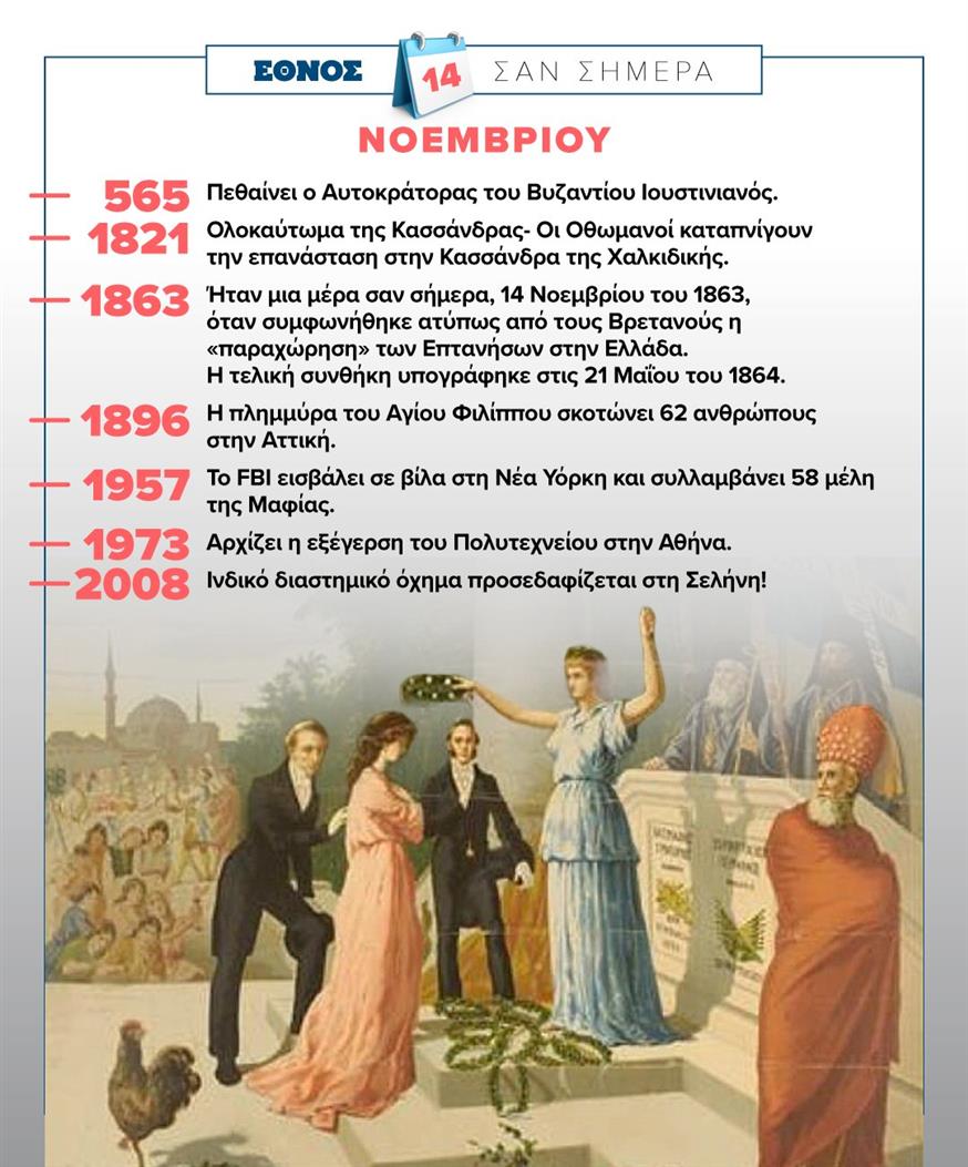 Σαν σήμερα (14/11) Σαν σήμερα (14/11)