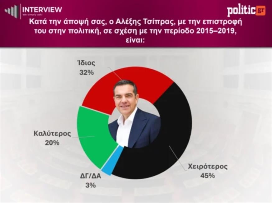 Δημοσκόπηση Interview (Gallery) Δημοσκόπηση Interview (Gallery)