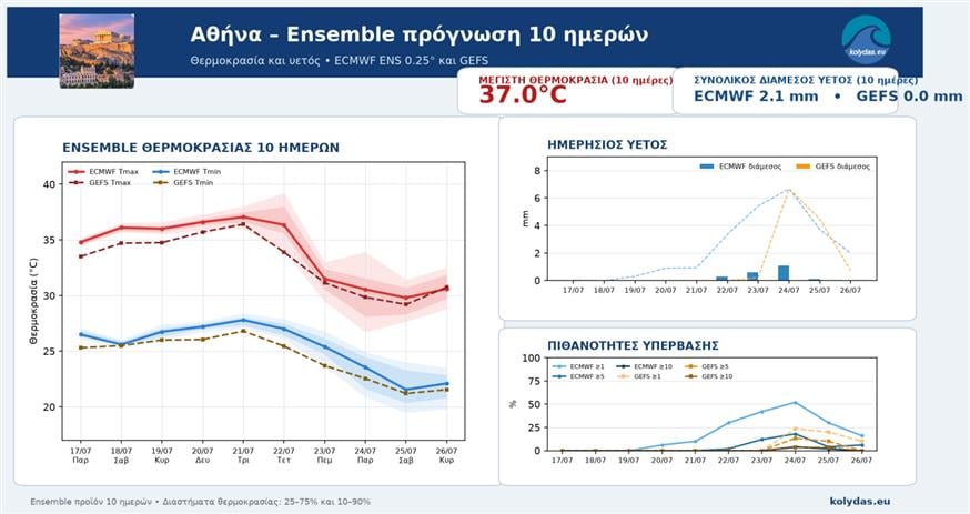 Κολυδάς Κολυδάς