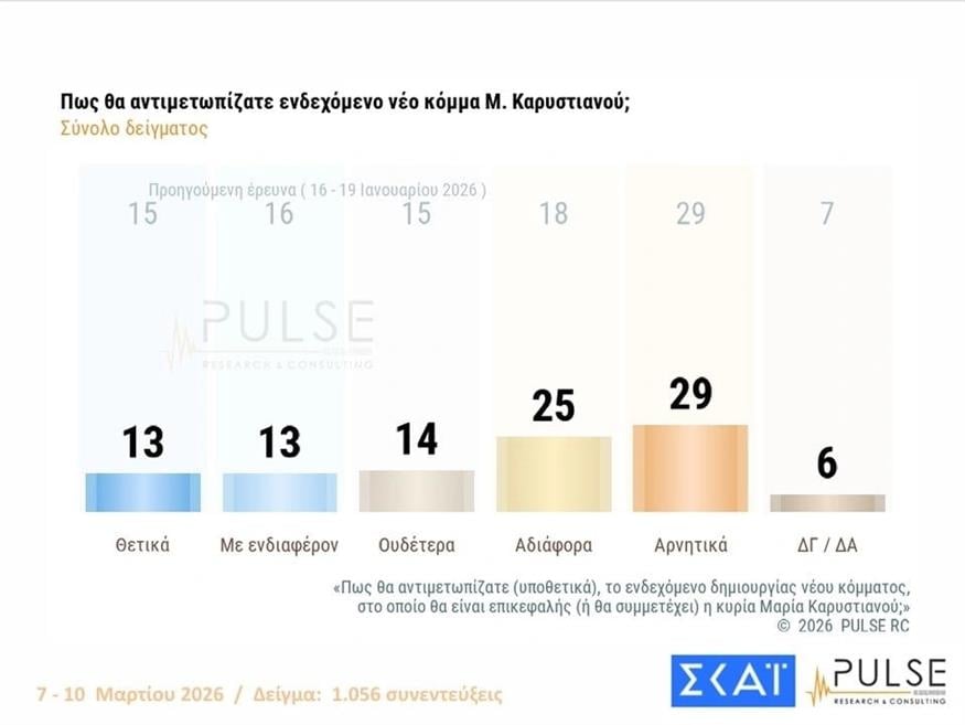 Κόμμα Καρυστιανού