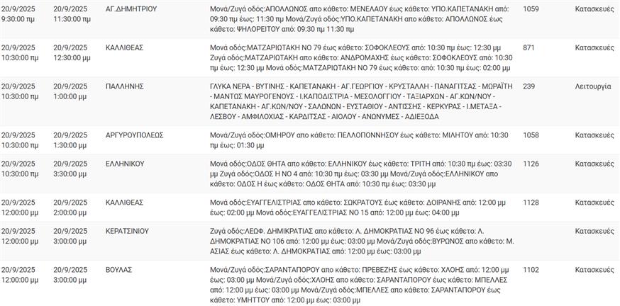 Διακοπές ρεύματος Διακοπές ρεύματος