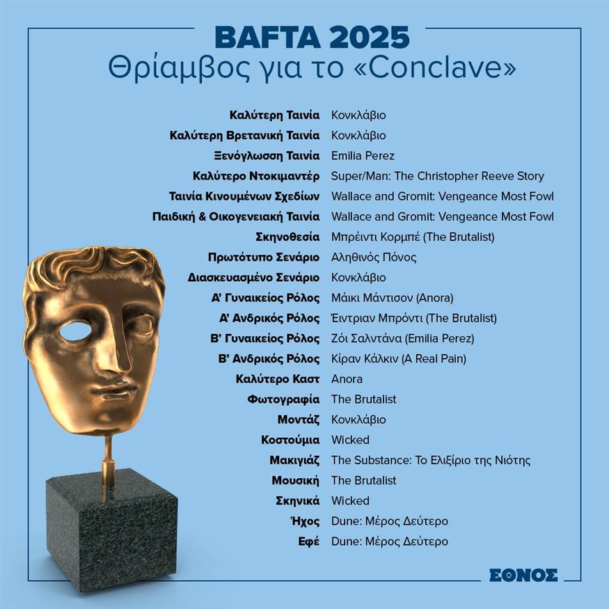 Infographic: Οι νικητές των βραβείων BAFTA 2025/ethnos.gr Infographic: Οι νικητές των βραβείων BAFTA 2025/ethnos.gr