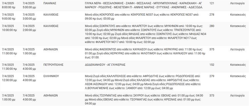 Διακοπές ρεύματος Διακοπές ρεύματος