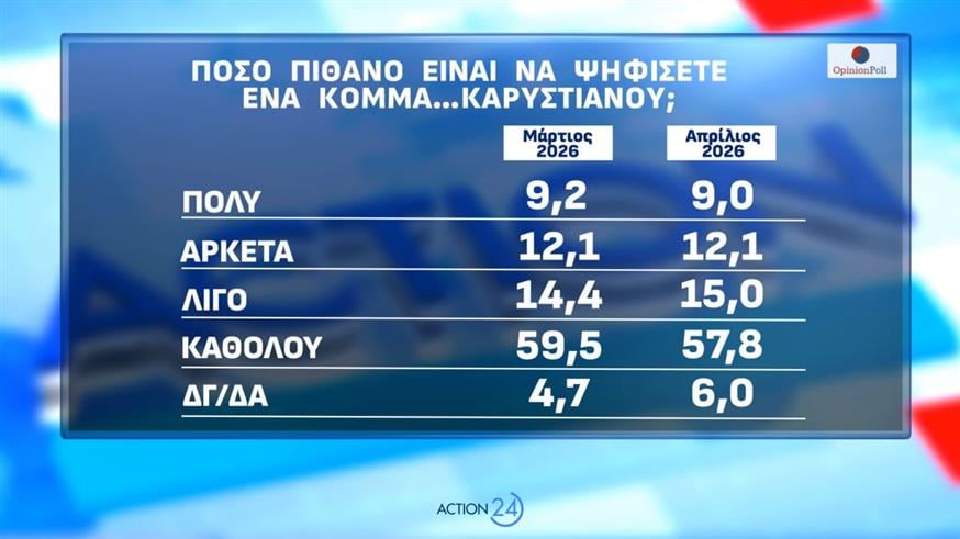 Δημοσκόπηση Opinion Poll