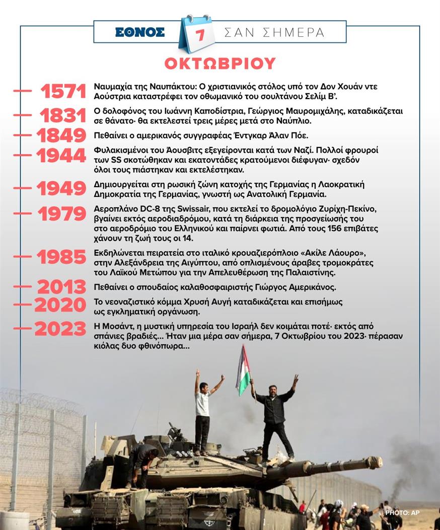 Σαν σήμερα (7/10)