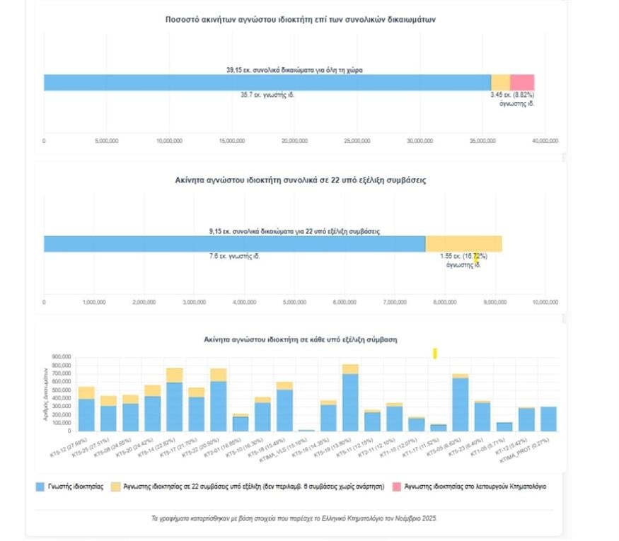 Πίνακας Πίνακας