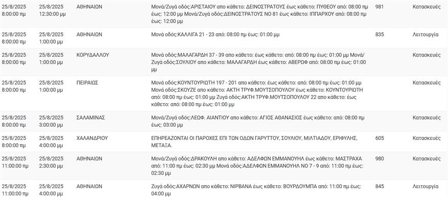 Διακοπές Ρεύματος - ΔΕΔΔΗΕ