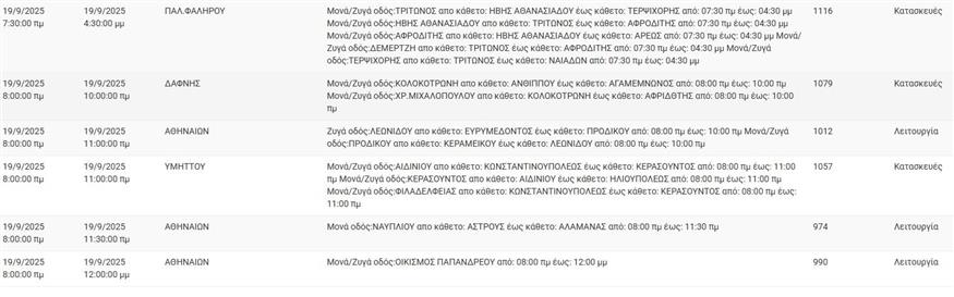 Διακοπές ηλεκτροδότησης ΔΕΔΔΗΕ