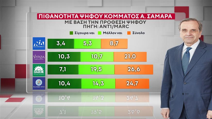 Δημοσκόπηση MARC Δημοσκόπηση MARC