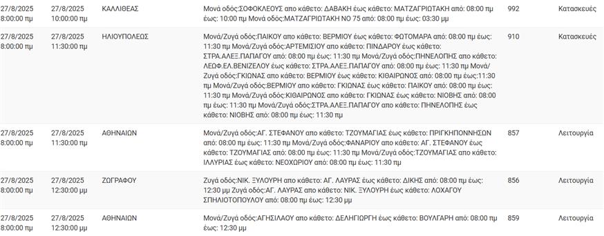 Διακοπές ρεύματος