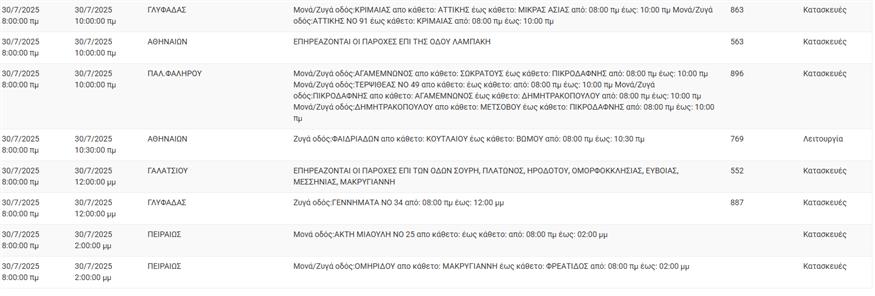 Διακοπές ρεύματος (ΔΕΔΔΗΕ)