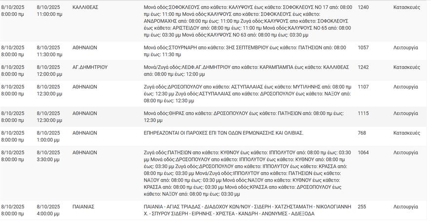 Διακοπές ρεύματος Διακοπές ρεύματος