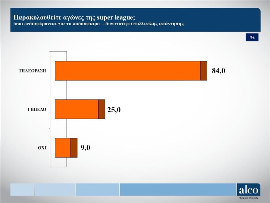 Έρευνα ALCO για το ποδόσφαιρο στη Βόρεια Ελλάδα (gallery)