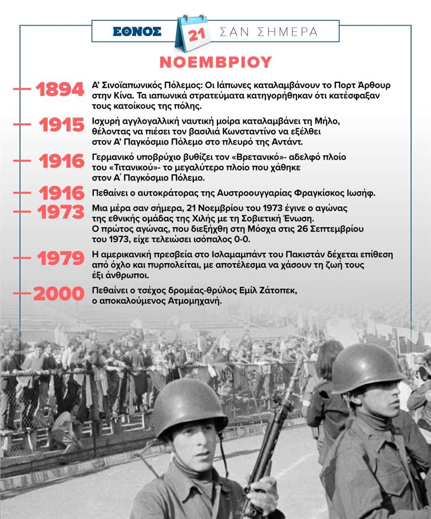 Σαν σήμερα (21/11) Σαν σήμερα (21/11)