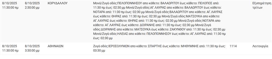 Διακοπές ρεύματος Διακοπές ρεύματος