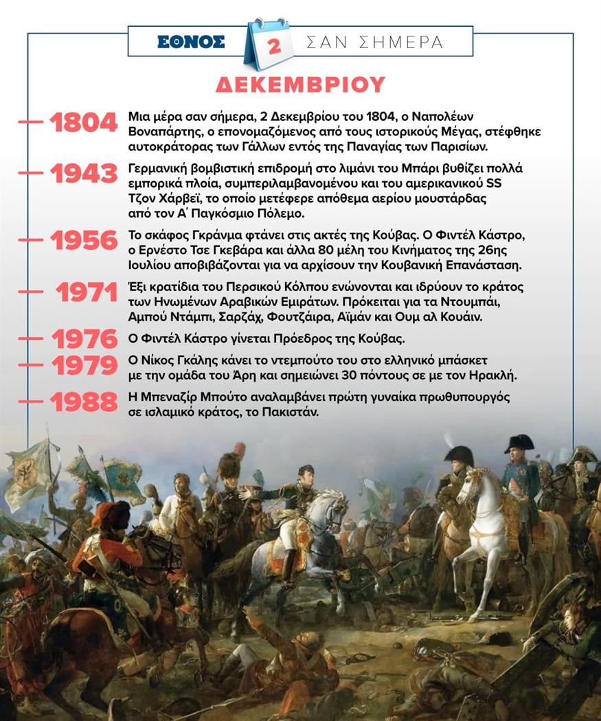 Σαν σήμερα (2/12)