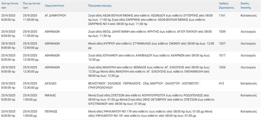 Διακοπές ρεύματος