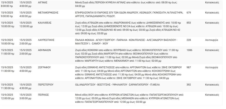 Διακοπές ρεύματος (ΔΕΔΔΗΕ)