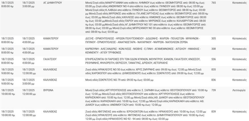 ΔΕΔΔΗΕ Διακοπές ρεύματος 18/7/2025