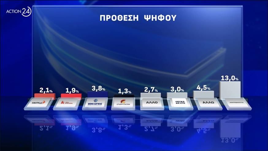 Δημοσκόπηση Opinion Poll