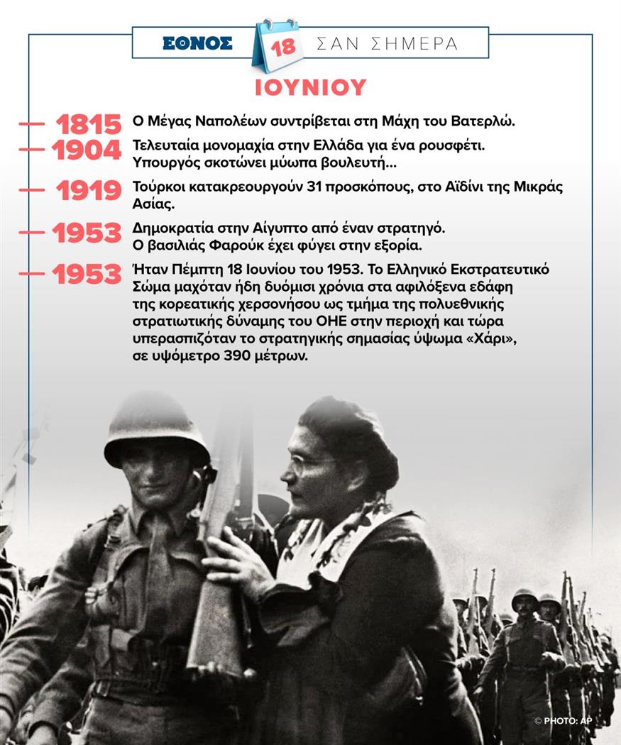 Σαν σήμερα (18/6) Σαν σήμερα (18/6)