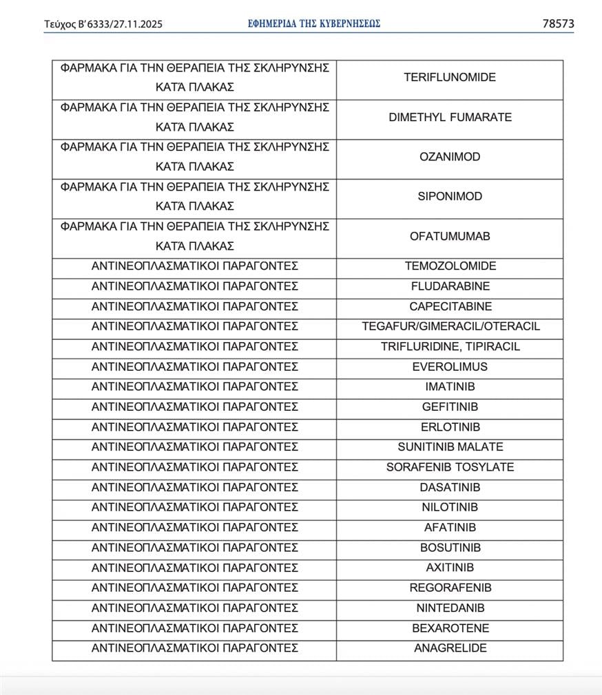 Η λίστα με τα φάρμακα (Β) Η λίστα με τα φάρμακα (Β)
