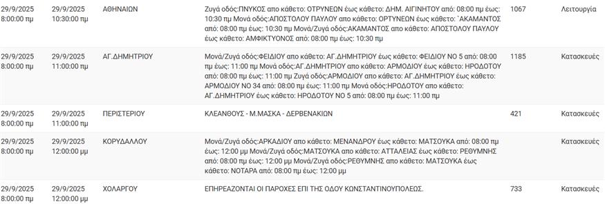 Διακοπές ρεύματος