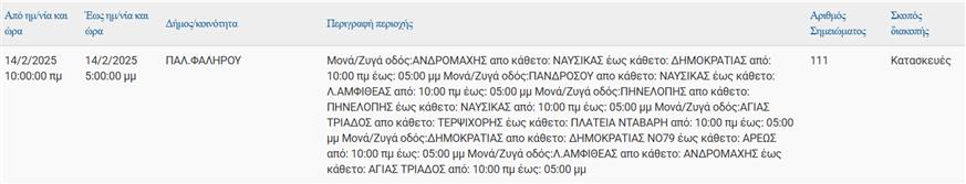 Διακοπές ρευματος Διακοπές ρευματος