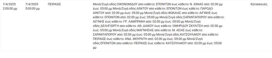 Διακοπές ρεύματος Διακοπές ρεύματος