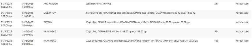 Διακοπές ρεύματος 31/5/2025