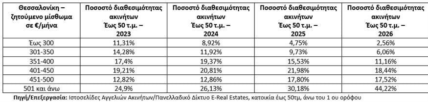 Πίνακας