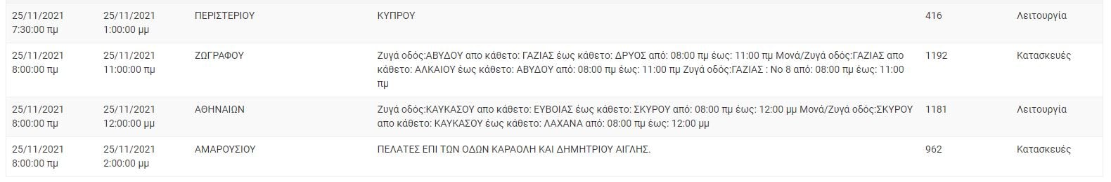 Διακοπές ρεύματος