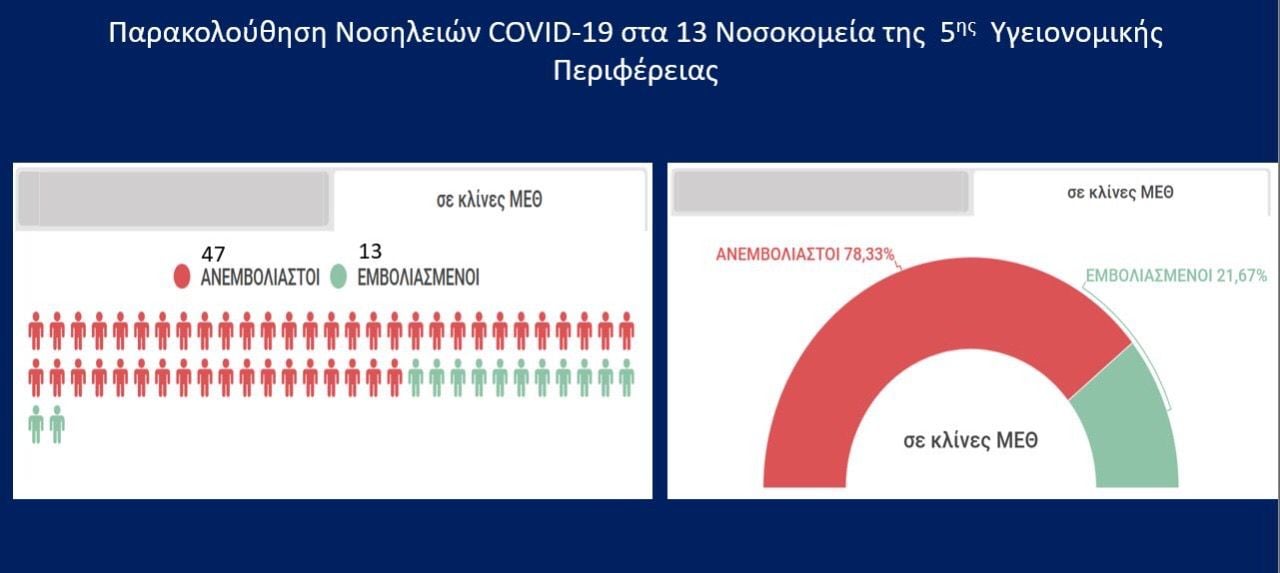 υπουργείο Υγείας