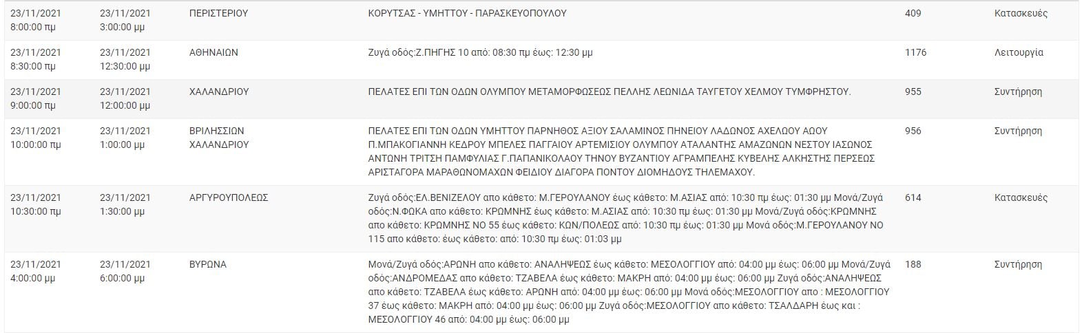 Διακοπές ρεύματος