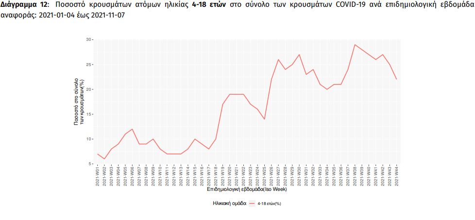 διάγραμμα