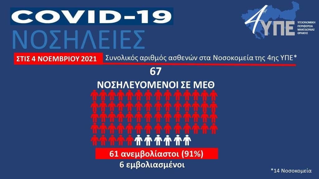 υπουργείο Υγείας