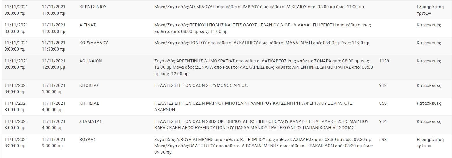 Διακοπές Ρεύματος ΔΕΔΔΗΕ