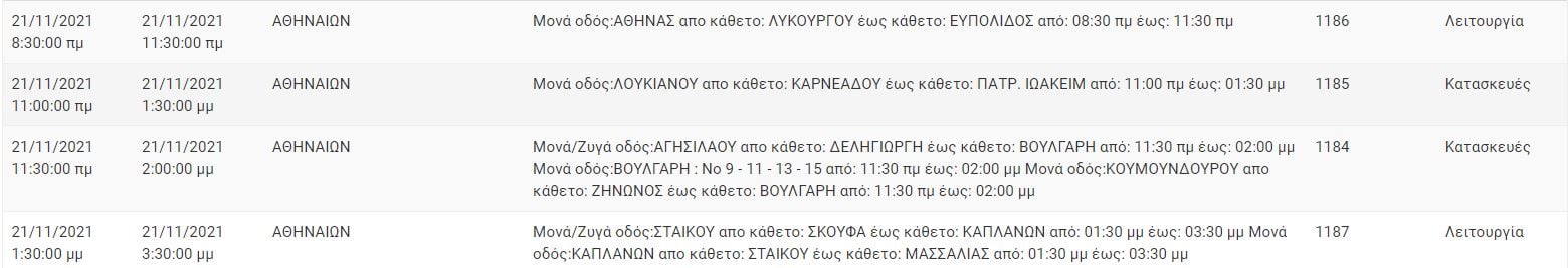 Διακοπές Ρεύματος