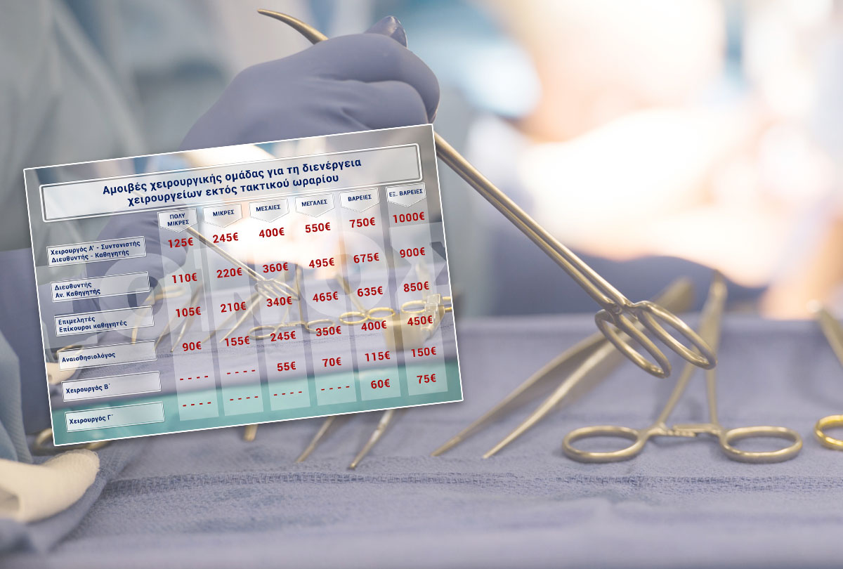 Απογευματινά χειρουργεία: Από 55 έως 1000 ευρώ μικτά οι αμοιβές των γιατρών – Οι τελικές ρυθμίσεις