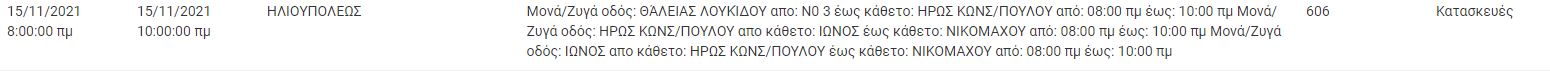 ΔΕΔΔΗΕ διακοπές ρεύματος