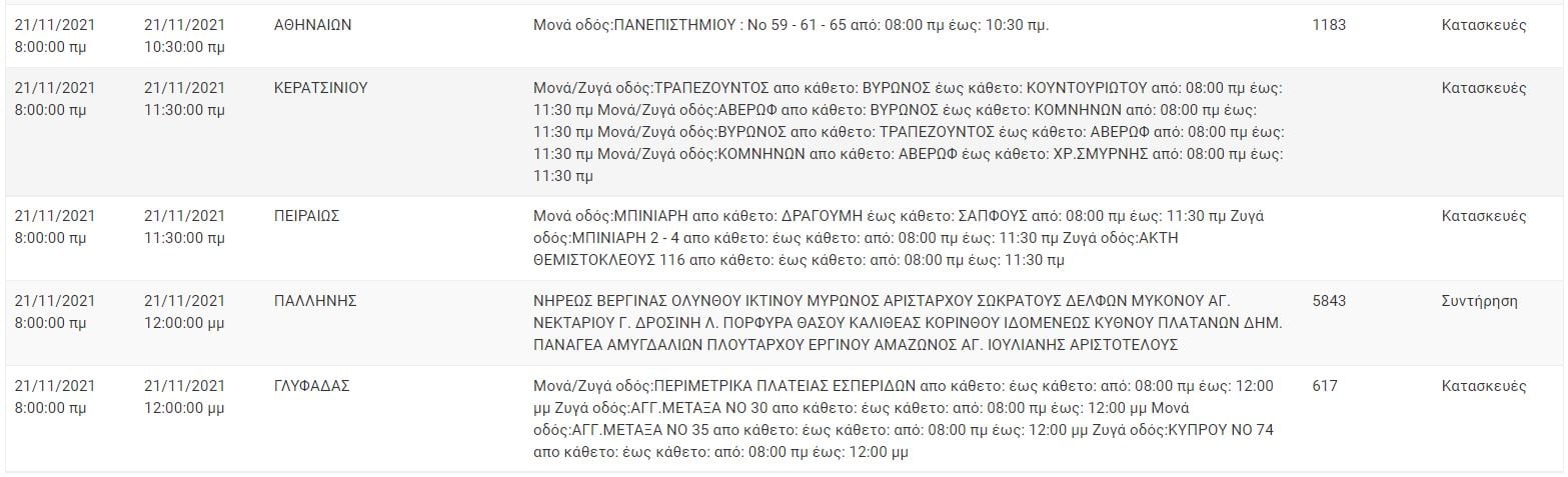 Διακοπές Ρεύματος