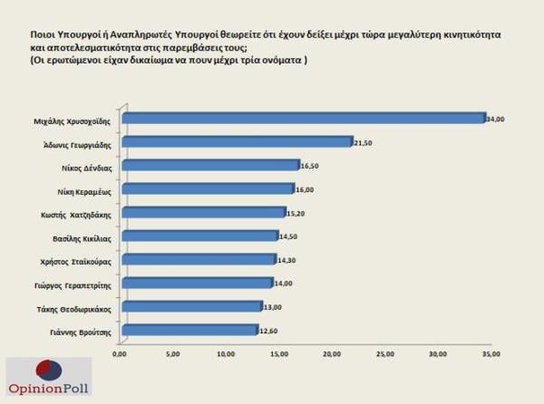 dimofileis_ypourgoi_5_9-600x446.jpg