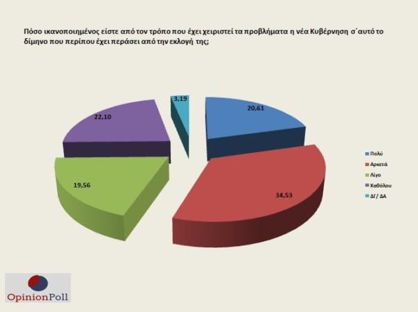 opinion_poll_2_5_9-600x449.jpg