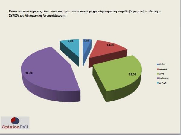 opinion_poll_4_5_9-600x447.jpg