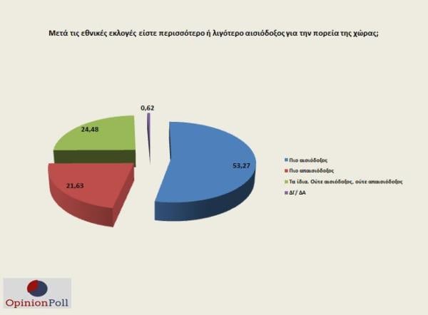 opinion_poll_5_9-600x442.jpg