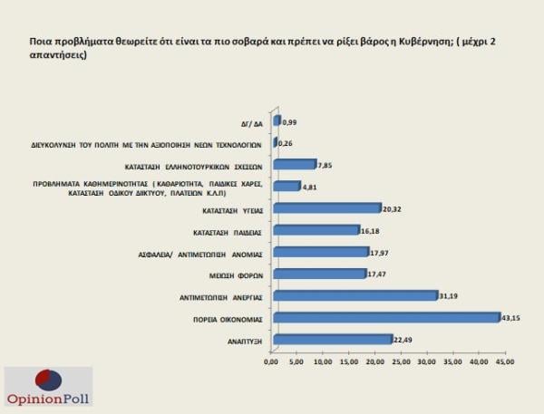 opinion_poll_6_5_9-600x457.jpg