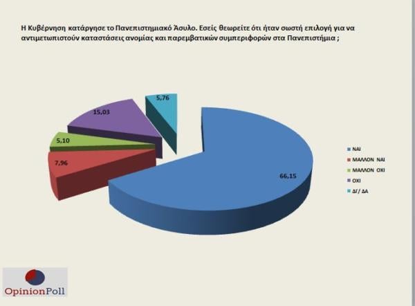 opinion_poll_7_5_9-600x442.jpg