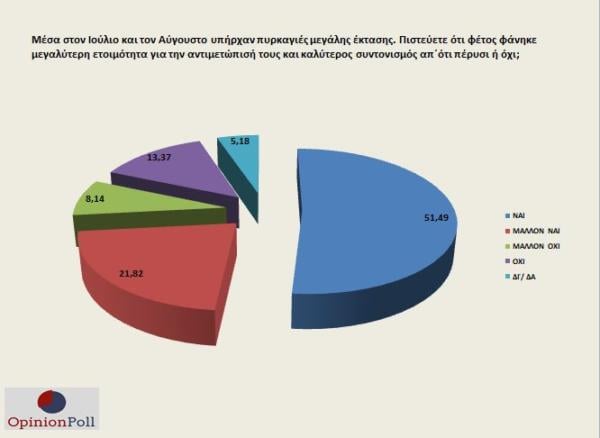 opinion_poll_9_5_9-600x438.jpg